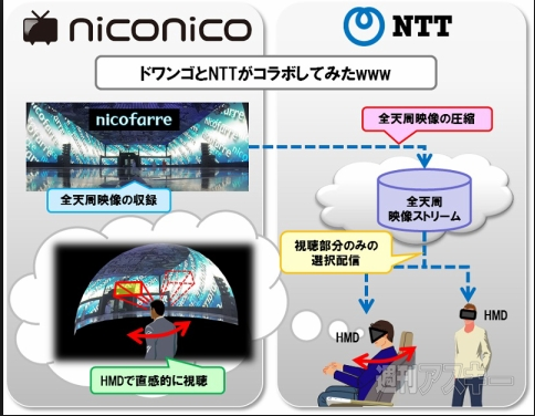 NTT　ドワンゴ　Oculus Rift実験